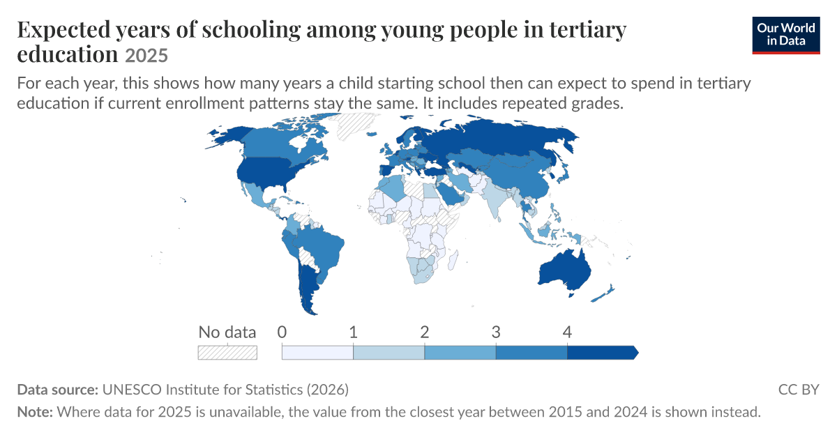 Schoolion Years of schooling - by level of education and gender | Our World in Data