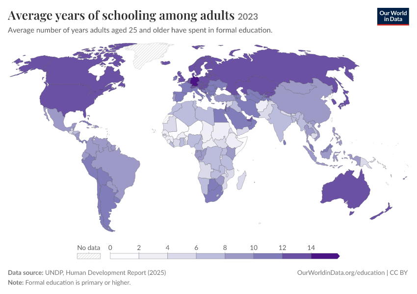 Schoolion Years of schooling - by level of education and gender | Our World in Data