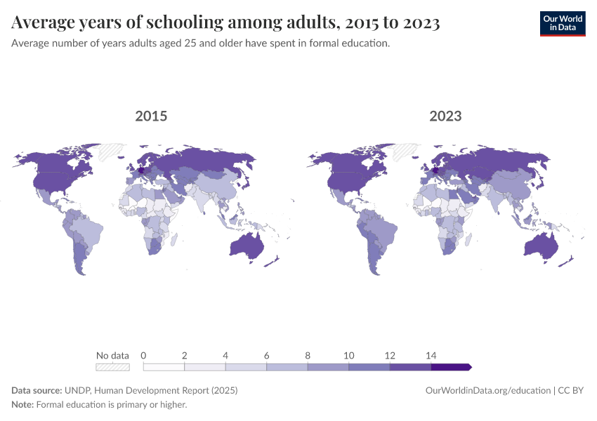 Years of schooling