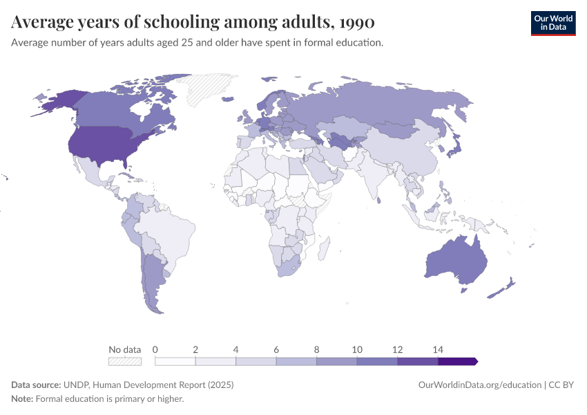 Years of schooling