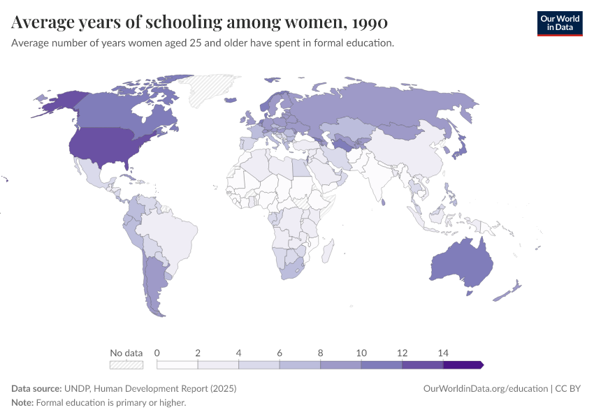 Years of schooling
