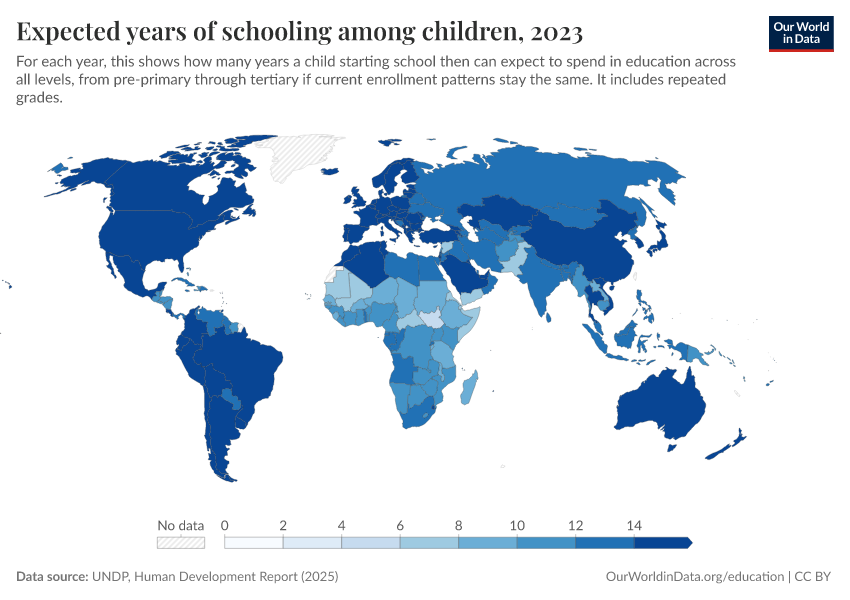 Years of schooling
