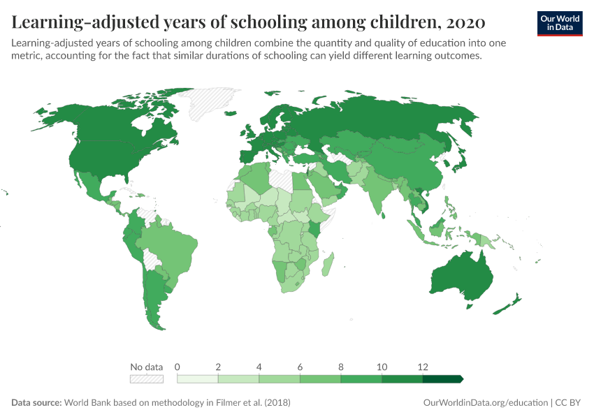 Years of schooling