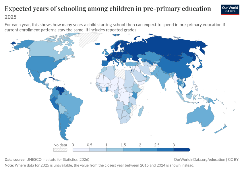 Years of schooling