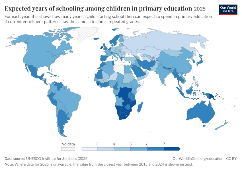 Years of schooling