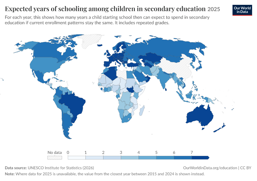 Years of schooling