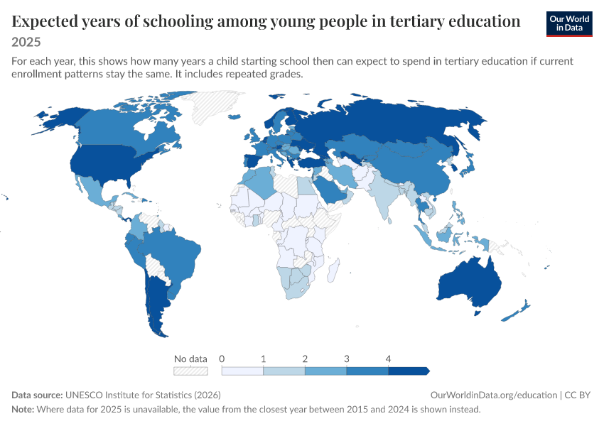 Years of schooling
