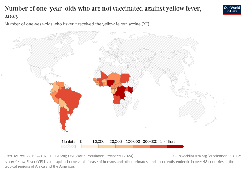 A thumbnail of the "Number of one-year-olds who are not vaccinated against yellow fever" chart