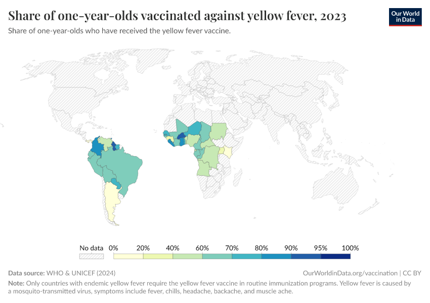 A thumbnail of the "Share of one-year-olds vaccinated against yellow fever" chart