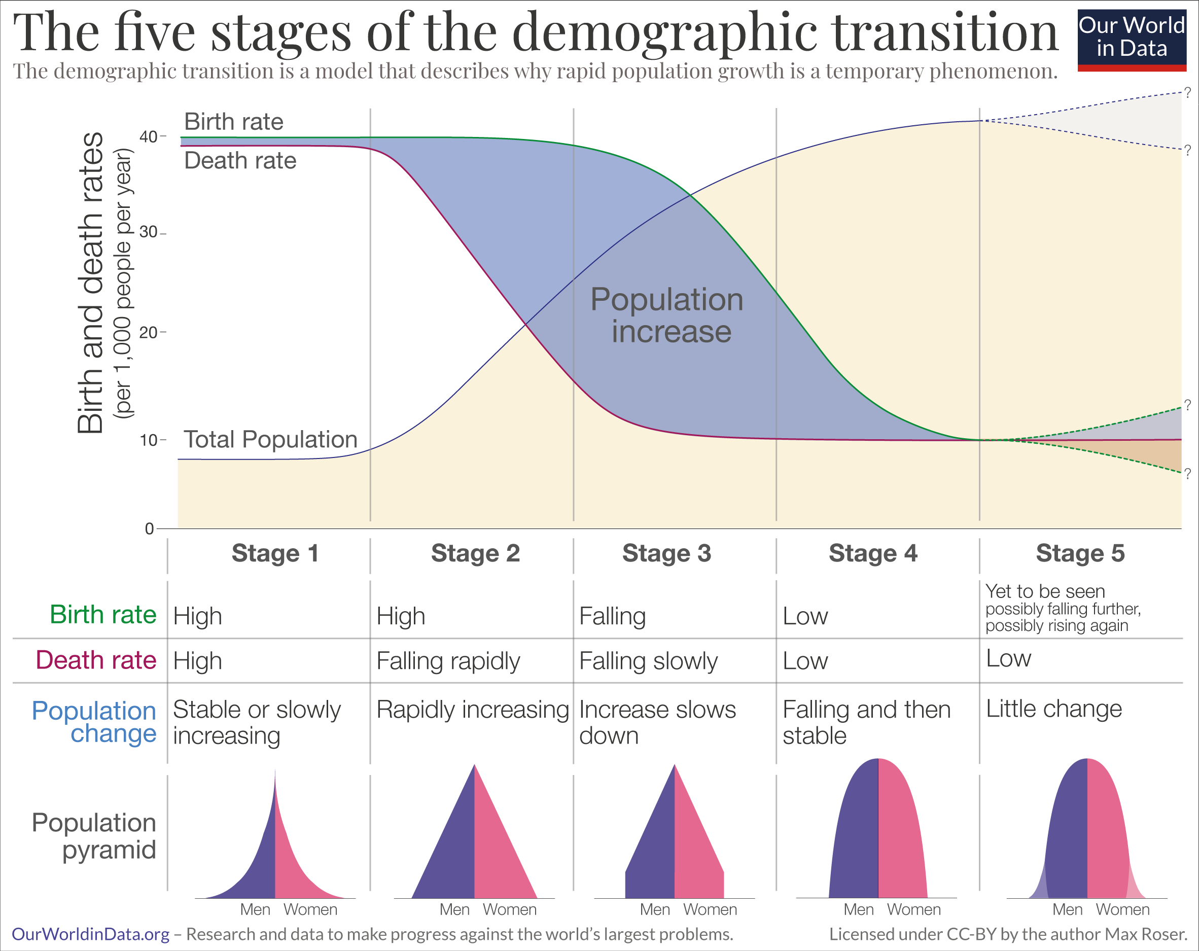 Demographic Transition Model Hot Sex Picture