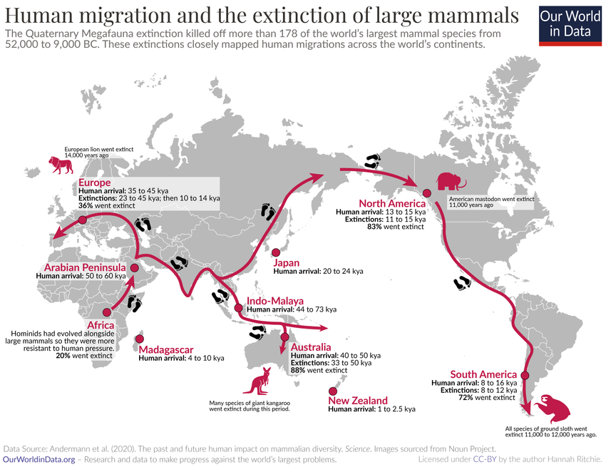 Human-arrival-map_850.png