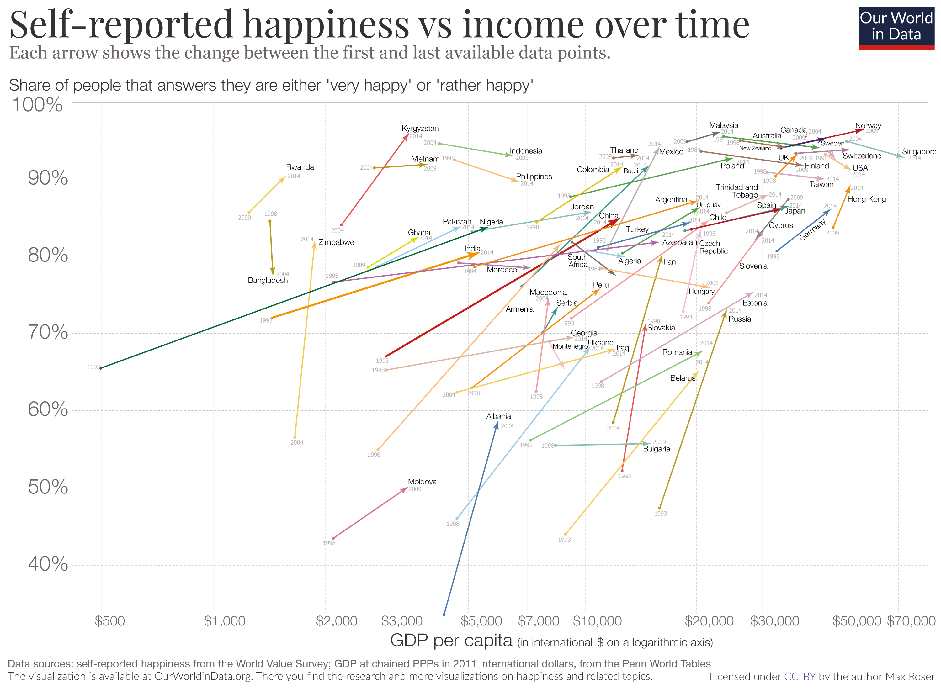 Mapped: Global Happiness Levels in 2022