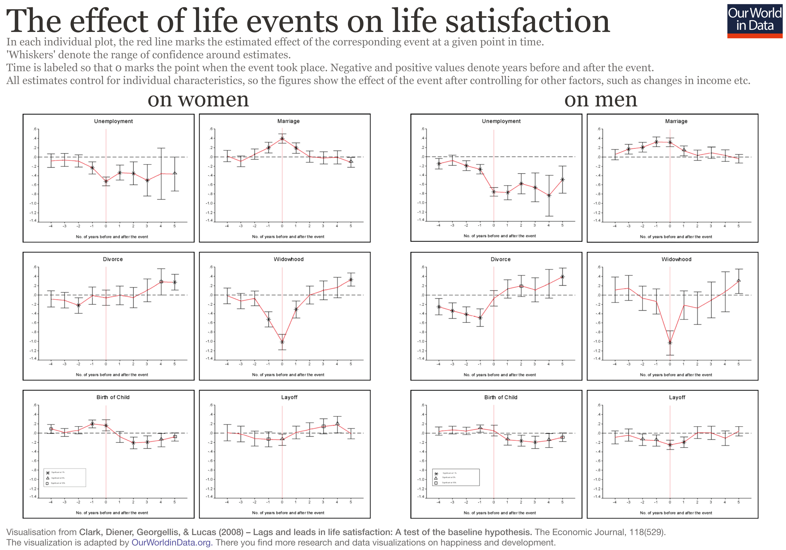 The effect of life events on life satisfaction
