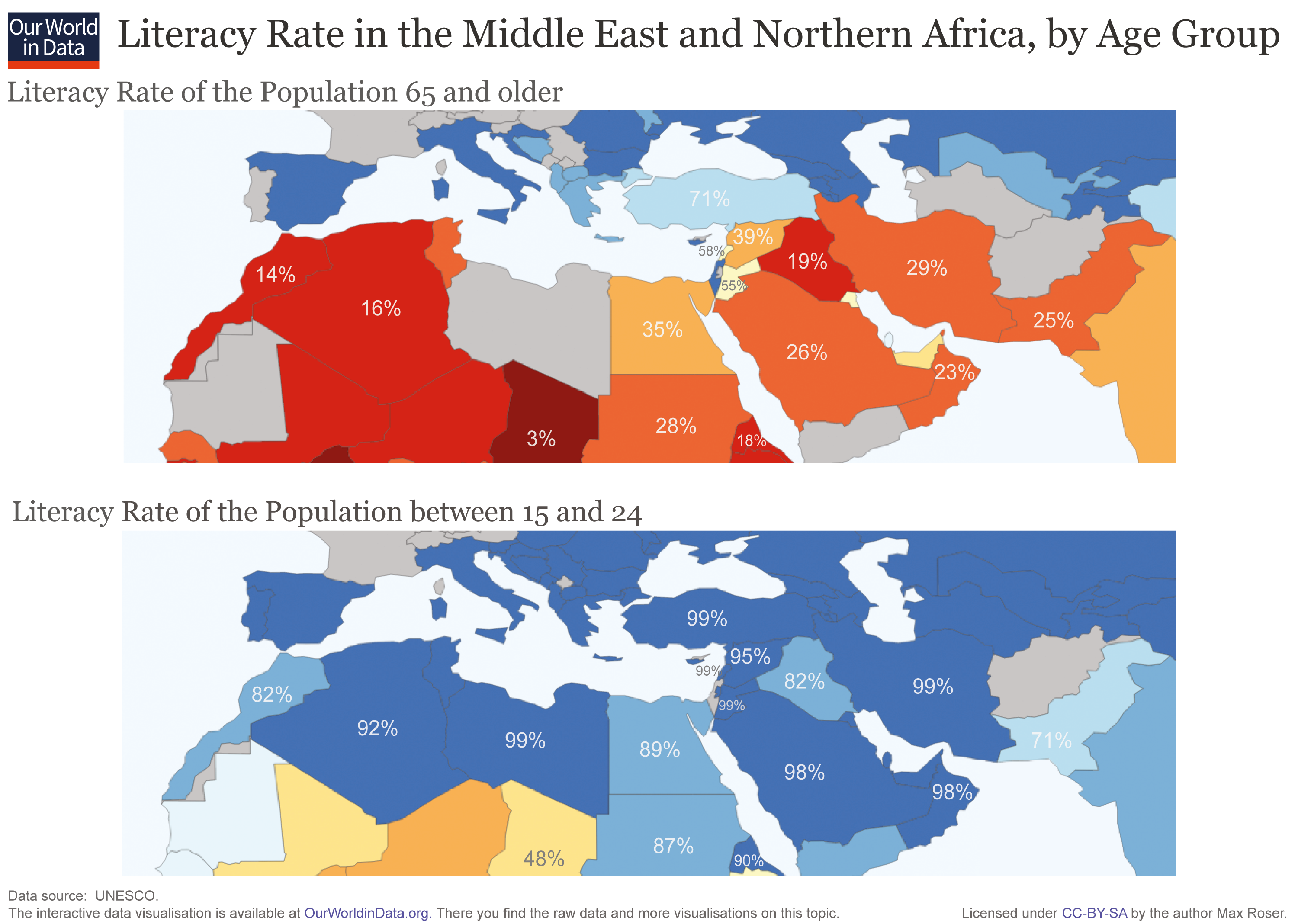 develop a hypothesis about why nations with low literacy rates