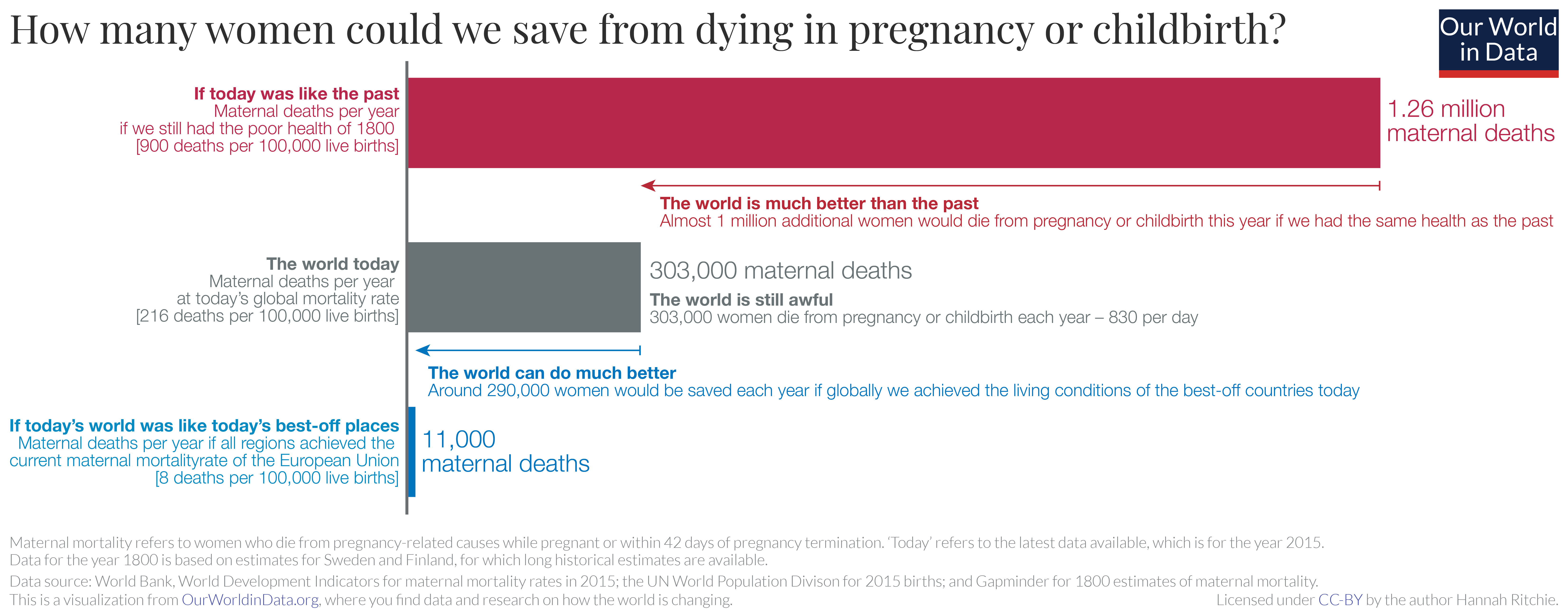 How many people die and how many are born each year? - Our World in Data