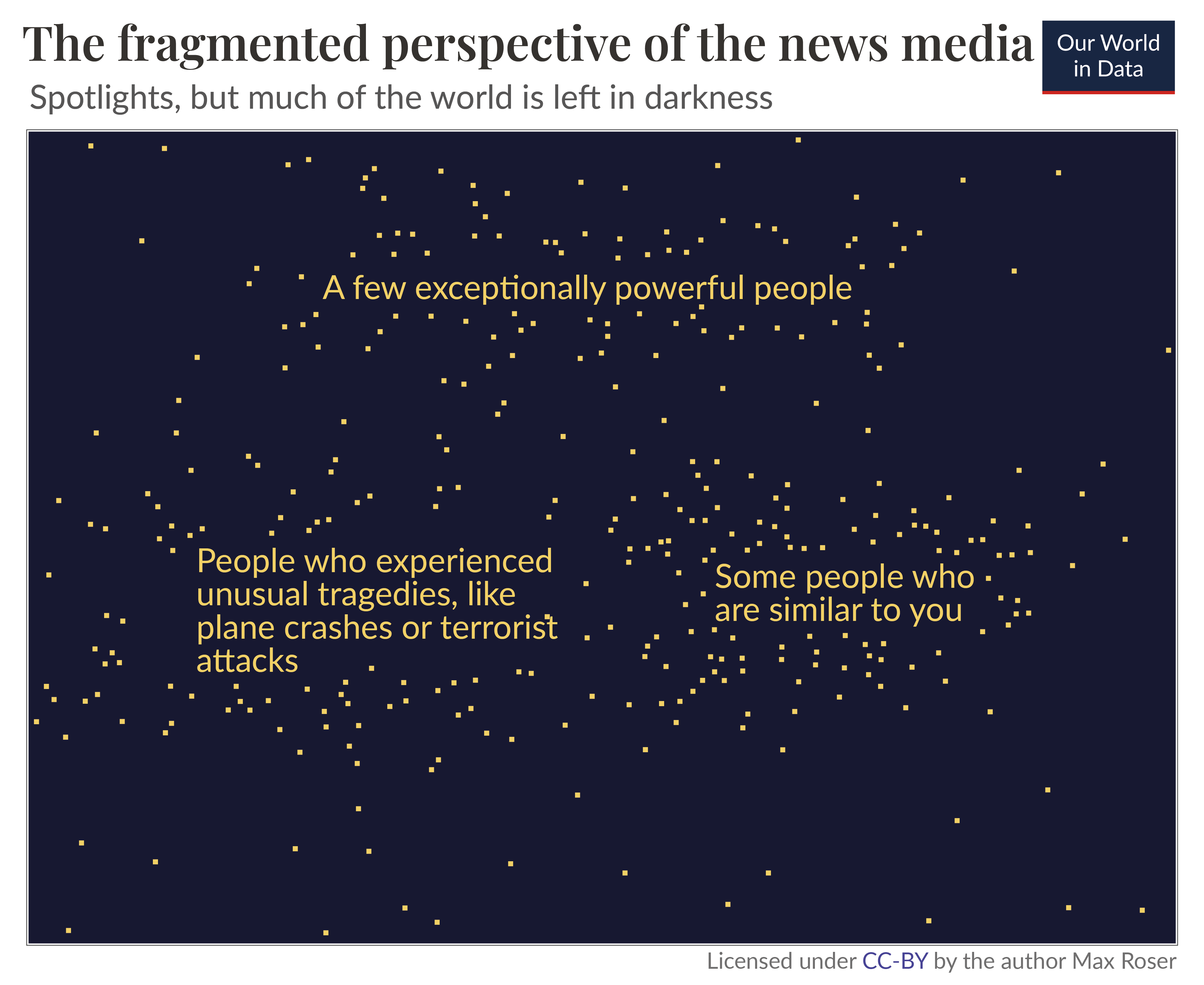 The fragmented perspective of the news media – Spotlights, but much of the world is left in darkness