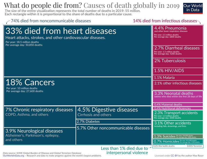 4 ŞUBAT 2024 CUMHURİYET PAZAR BULMACASI SAYI : 1974 Causes-of-death-2019-full_850