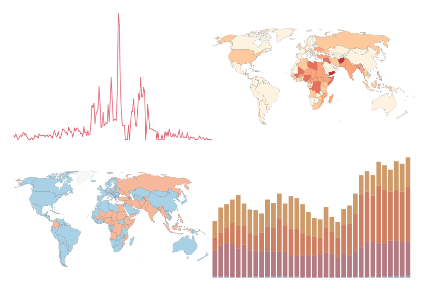 Featured image for how researchers measure how common and deadly conflicts are. Stylized stacked bar chart, maps, and line chart indicating the frequency and deadliness of conflicts.