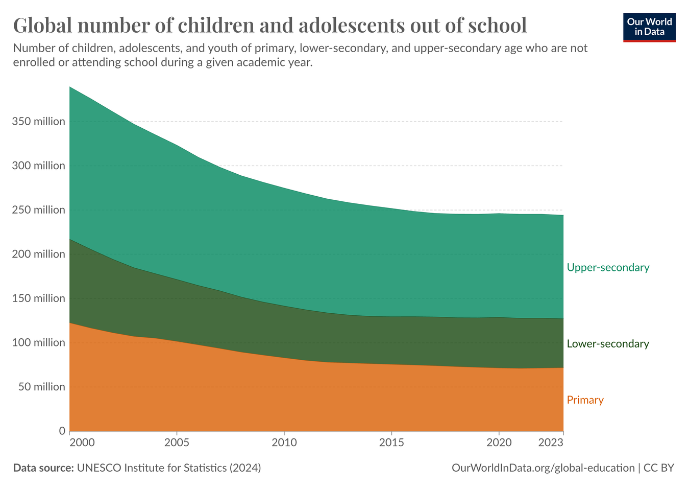 di children and youth out of school desktop 1350