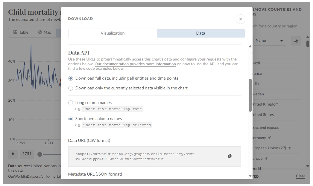 A screenshot of the top section of the download tab of our Grapher data viz component