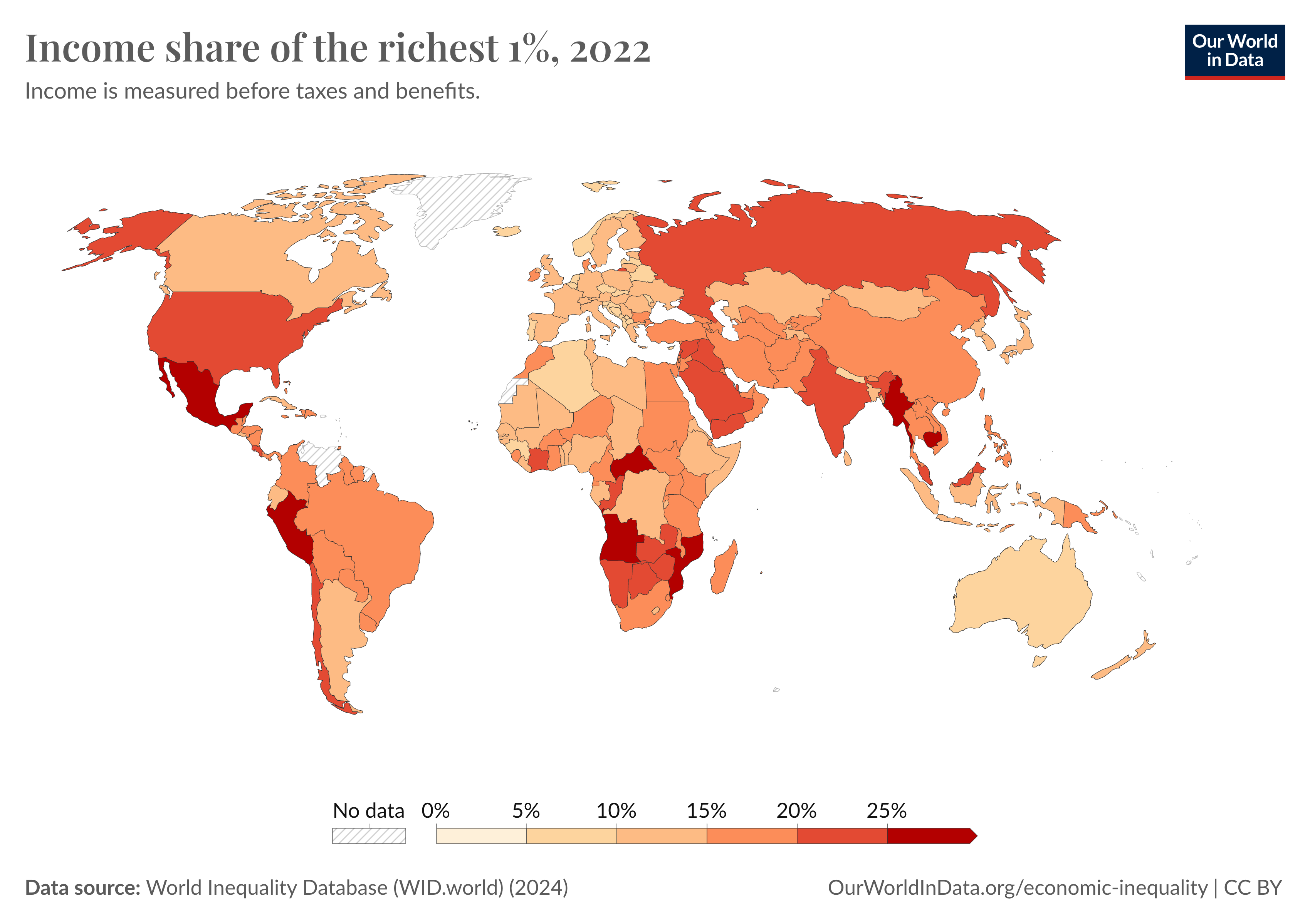 A world map showing the income share of the top 1% before taxes and benefits in 2022. The map is color-coded from light yellow to dark red, representing different levels of income share: light yellow (0-5%), light orange (5-10%), orange (10-15%), dark orange (15-20%), light red (20-25%), and dark red (25%). Countries with no data are marked with hatched lines. Notable regions with high income shares among the top 1% include parts of South America, southern Africa, and some regions in Asia. The data source is the World Inequality Database (WID.world) 2024, and the map is produced by Our World in Data.