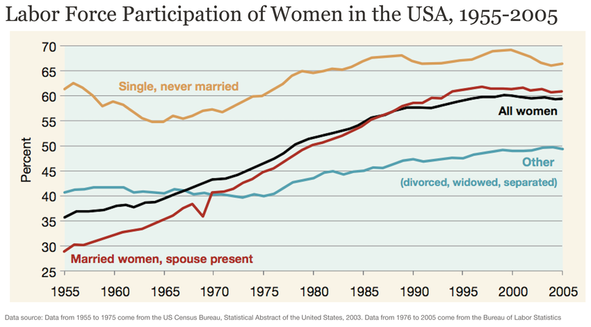 labor-force-participation-of-women-in-the-usa_850.webp