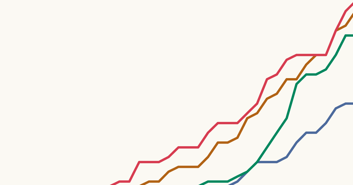 Featured image for the article on LGBT+ rights. Stylized line charts with lines in red, yellow, green, and blue, going up from left to right.