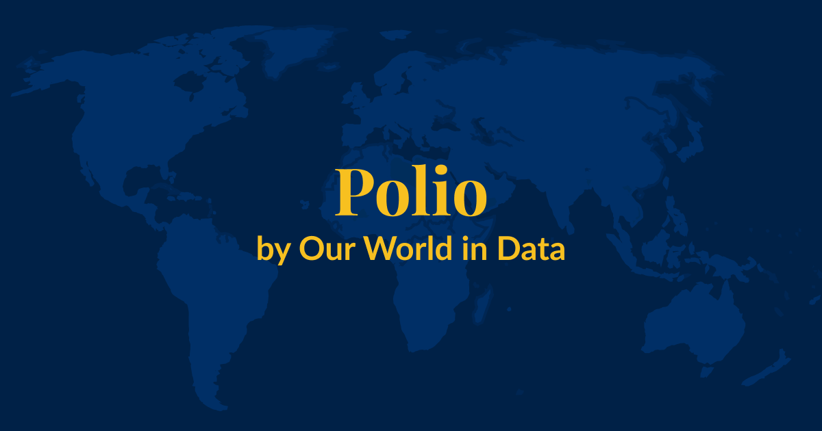 A dark blue background with a lighter blue world map superimposed over it. Yellow text that says Polio by Our World in Data