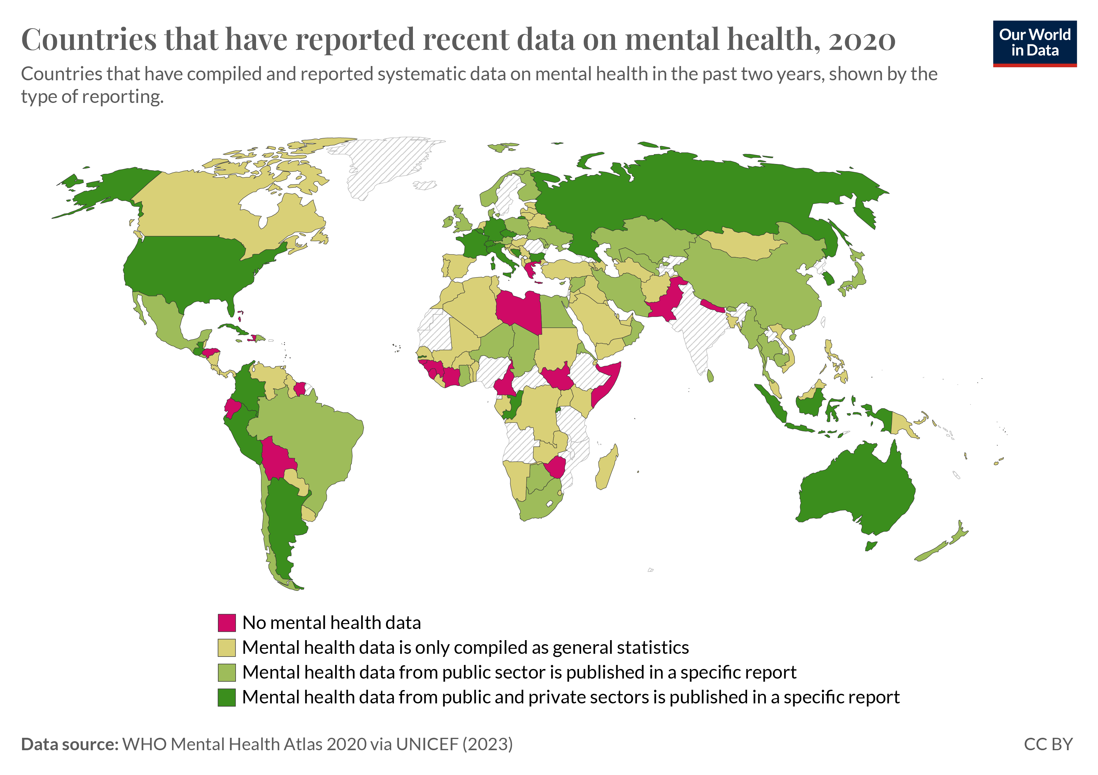 This map, titled "Countries that have reported recent data on mental health, 2020," illustrates the reporting status of countries that have compiled and reported systematic data on mental health in the past two years. The map uses different colors to indicate the type of reporting.
The data source is the WHO Mental Health Atlas 2020 via UNICEF (2023). The map shows a diverse reporting landscape, with many countries in North America, Europe, and parts of Asia and Australia providing specific reports for public and private sectors. In contrast, several countries in Africa and parts of Asia and South America have either no mental health data or did not respond to the WHO survey.