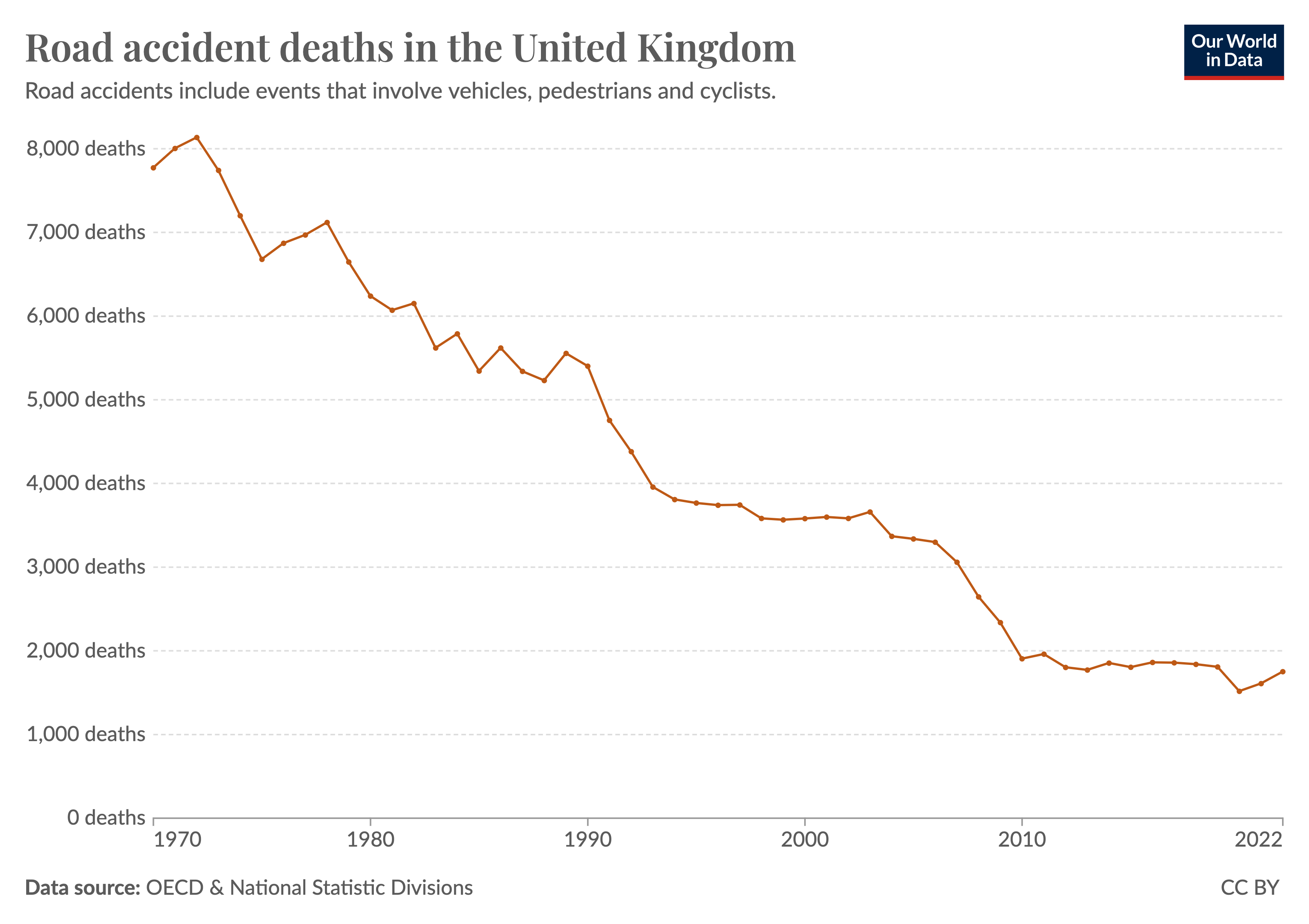 daily-data-insights-our-world-in-data