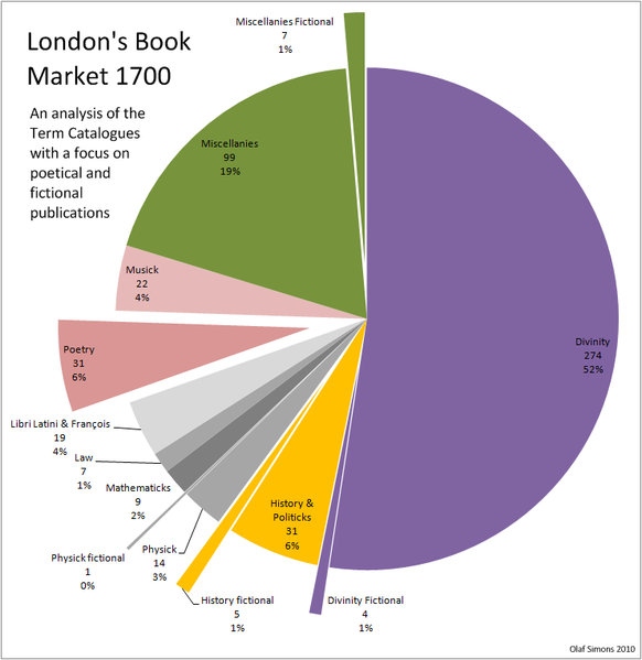 4_Users_maxroser_Documents_Progress_LyX_Books_P___ion__London_s_book_market_1700_-_Wikipedia.png