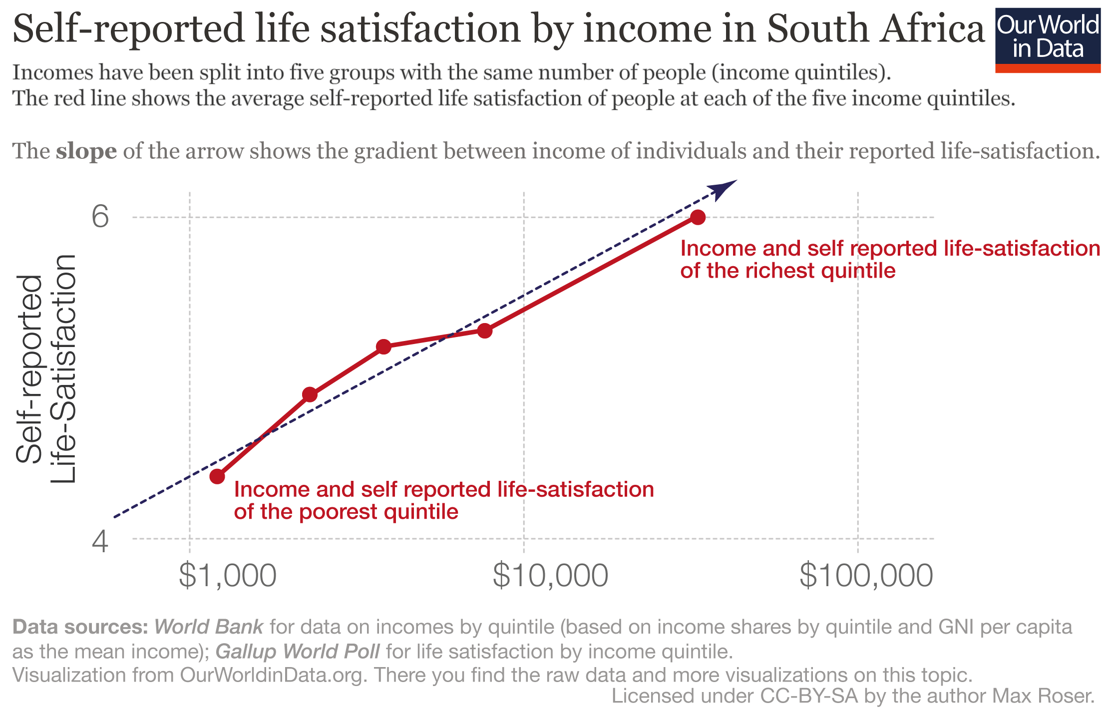 Happiness and Life Satisfaction - Our World in Data