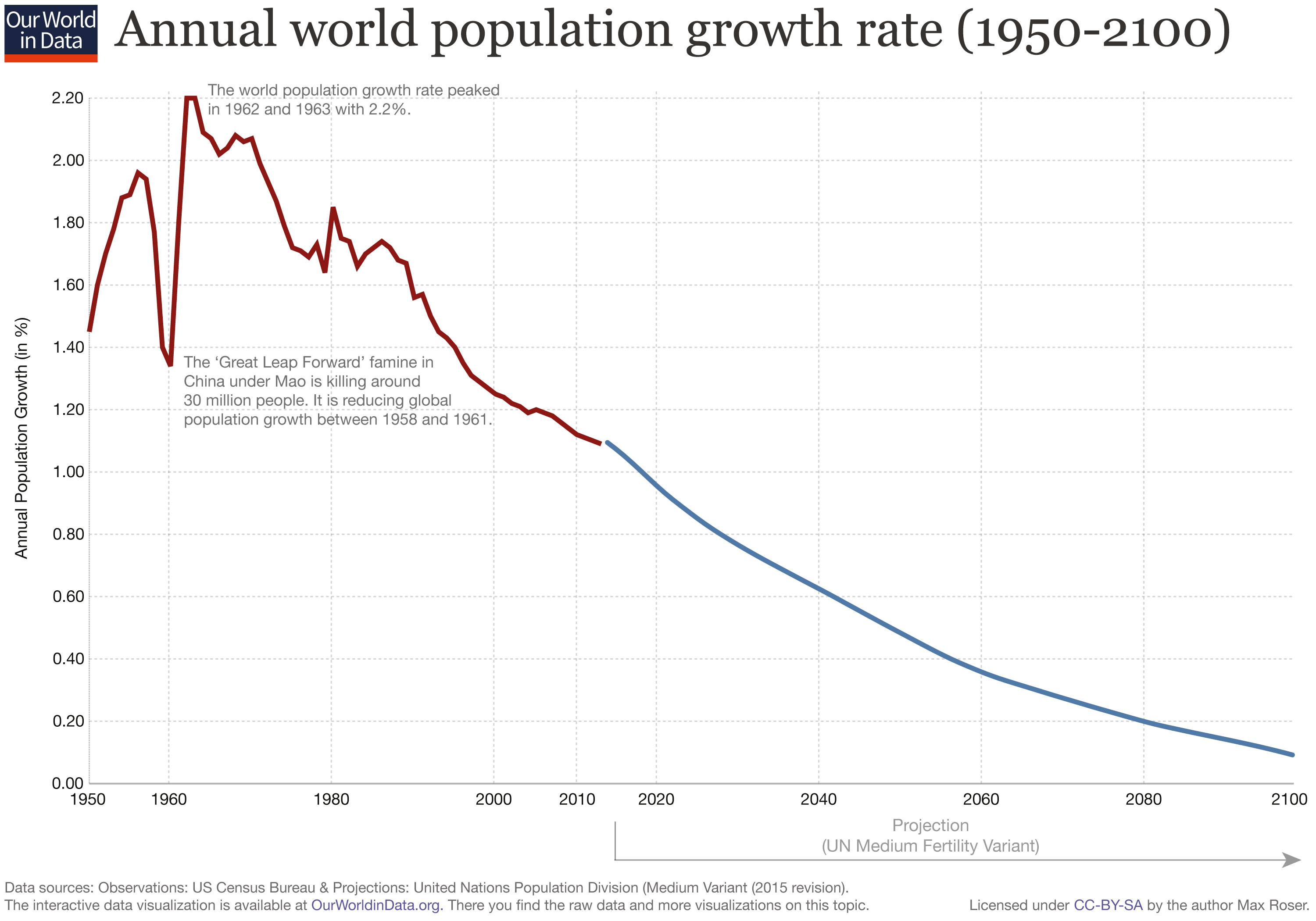 The Myth That Our Planet Faces an Overpopulation Crisis