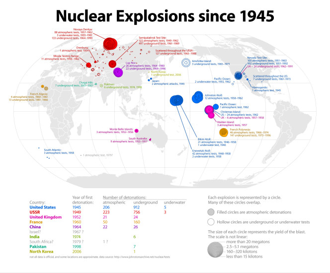 Nuclear explosions around the world since 1945
