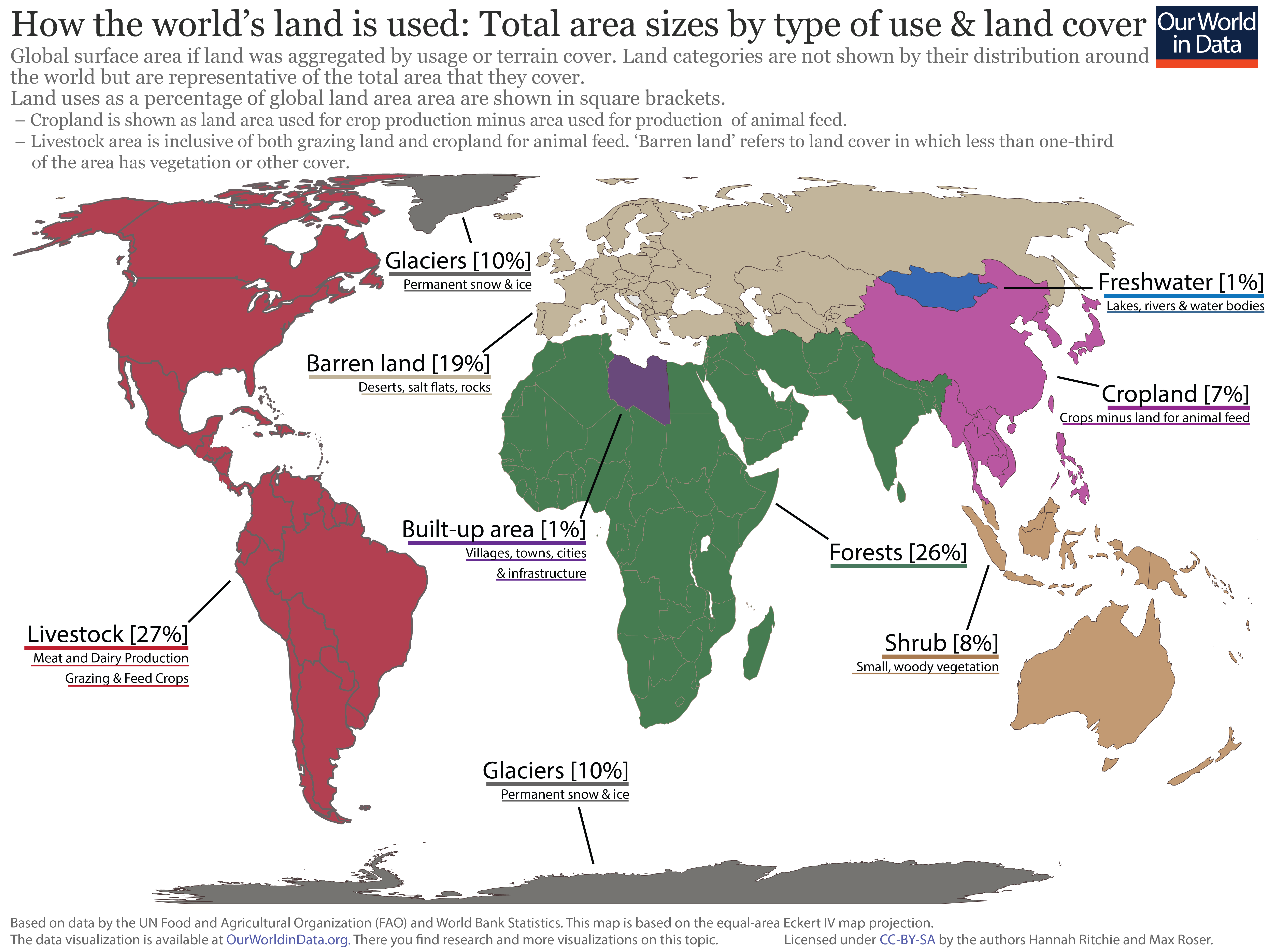 Land Use - Our World in Data
