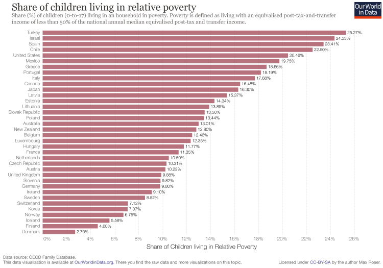 Child poverty 1