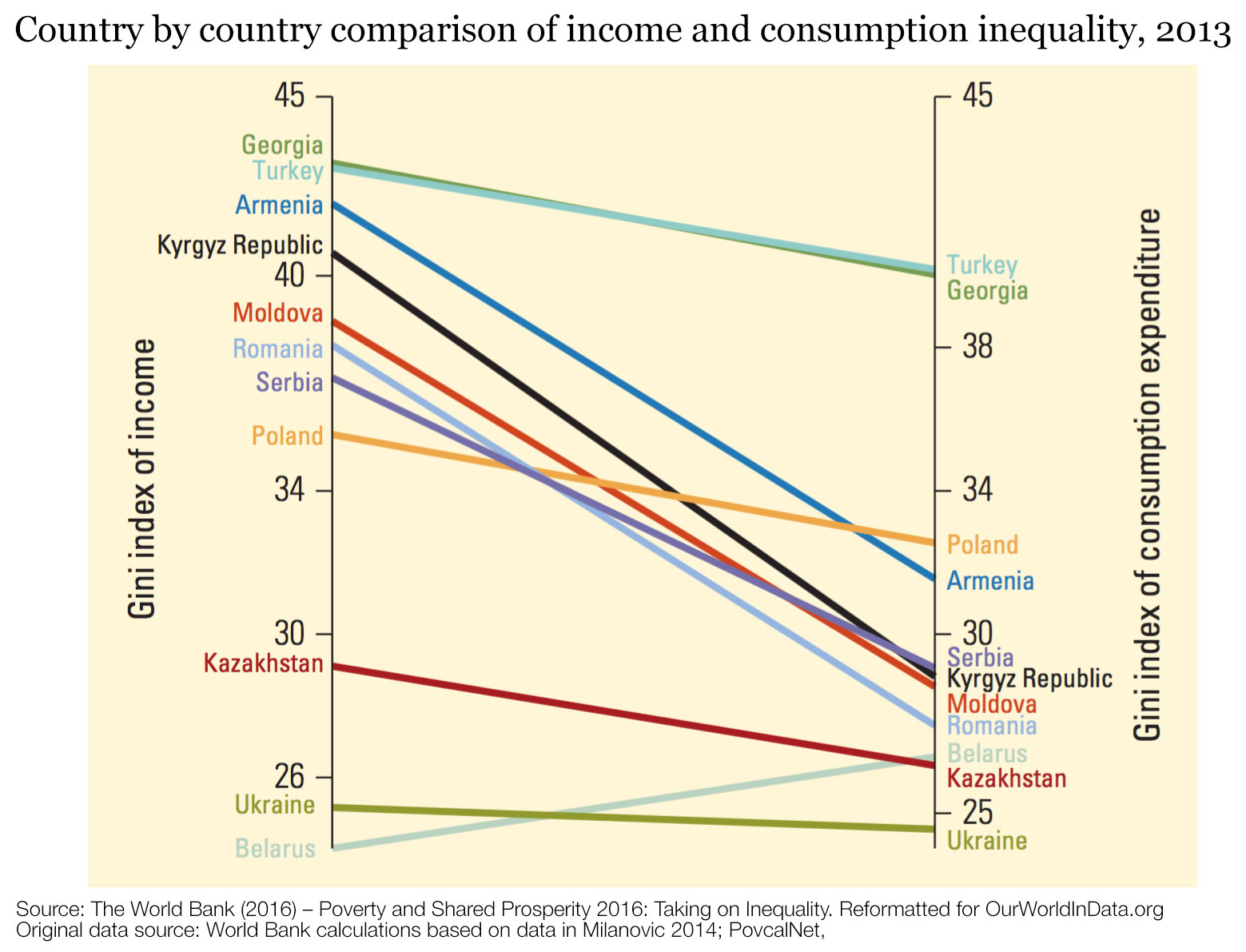 Us Income Gap Chart