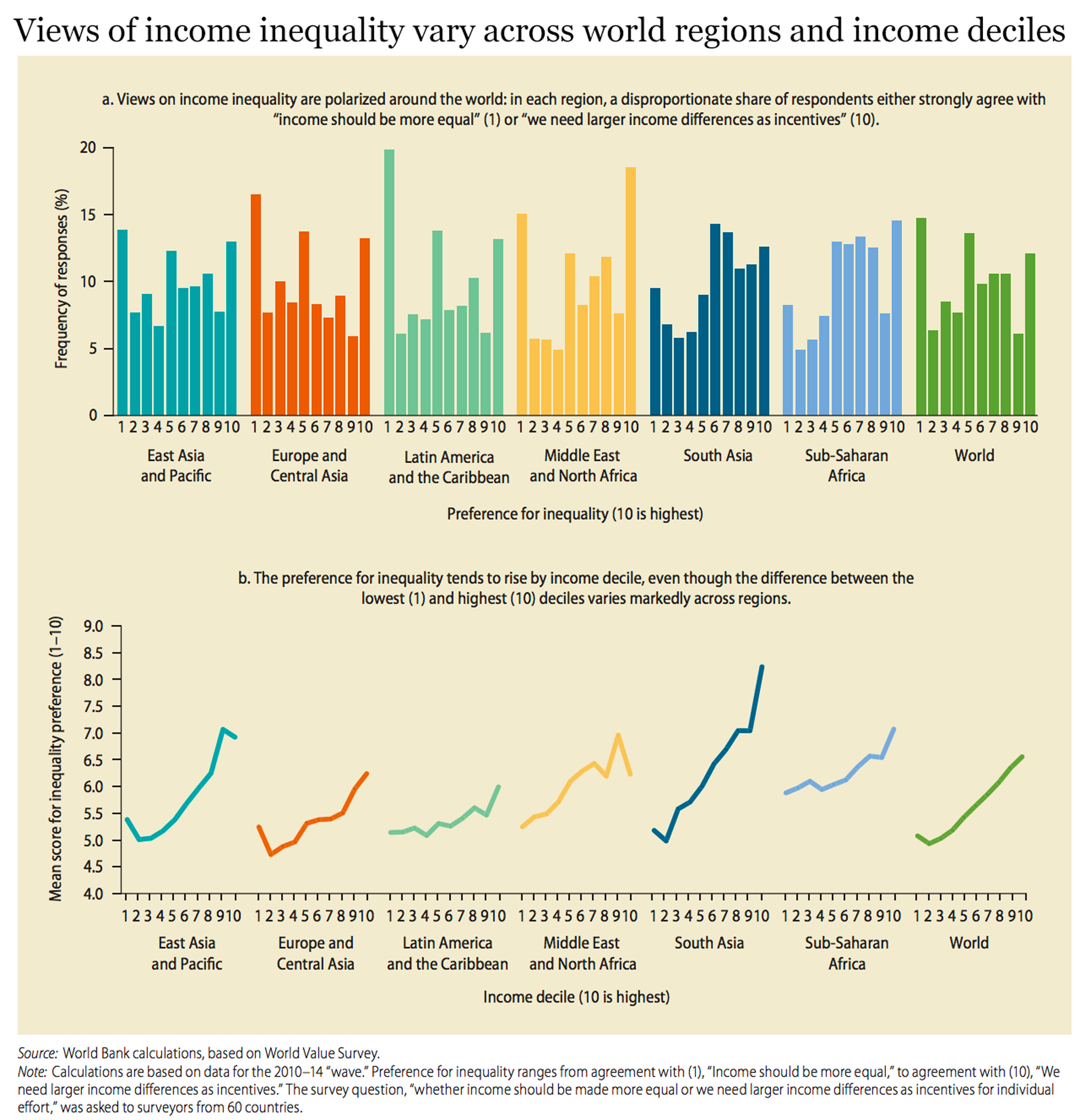 Views on inequality