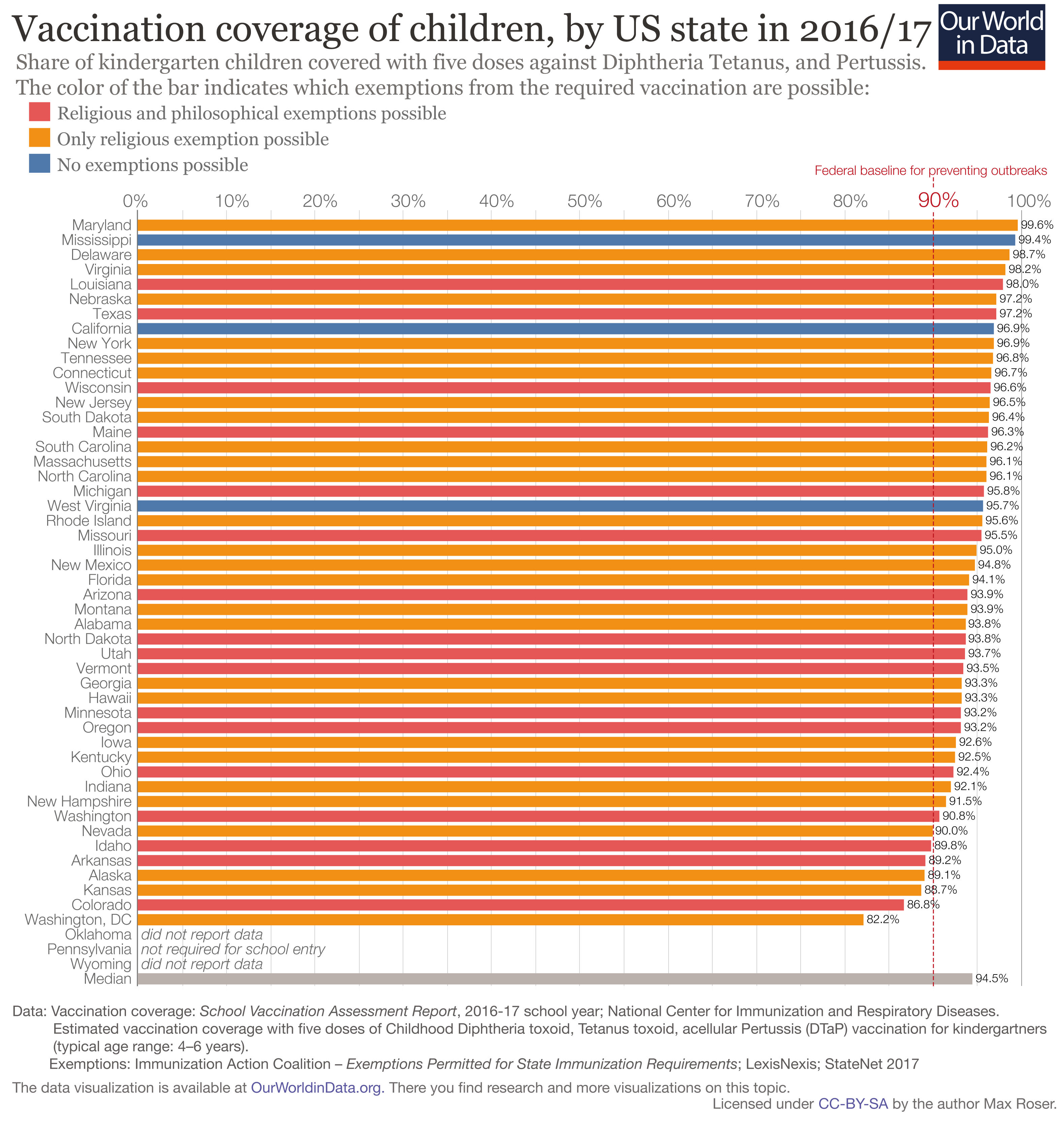 Vaccine Effectiveness Chart