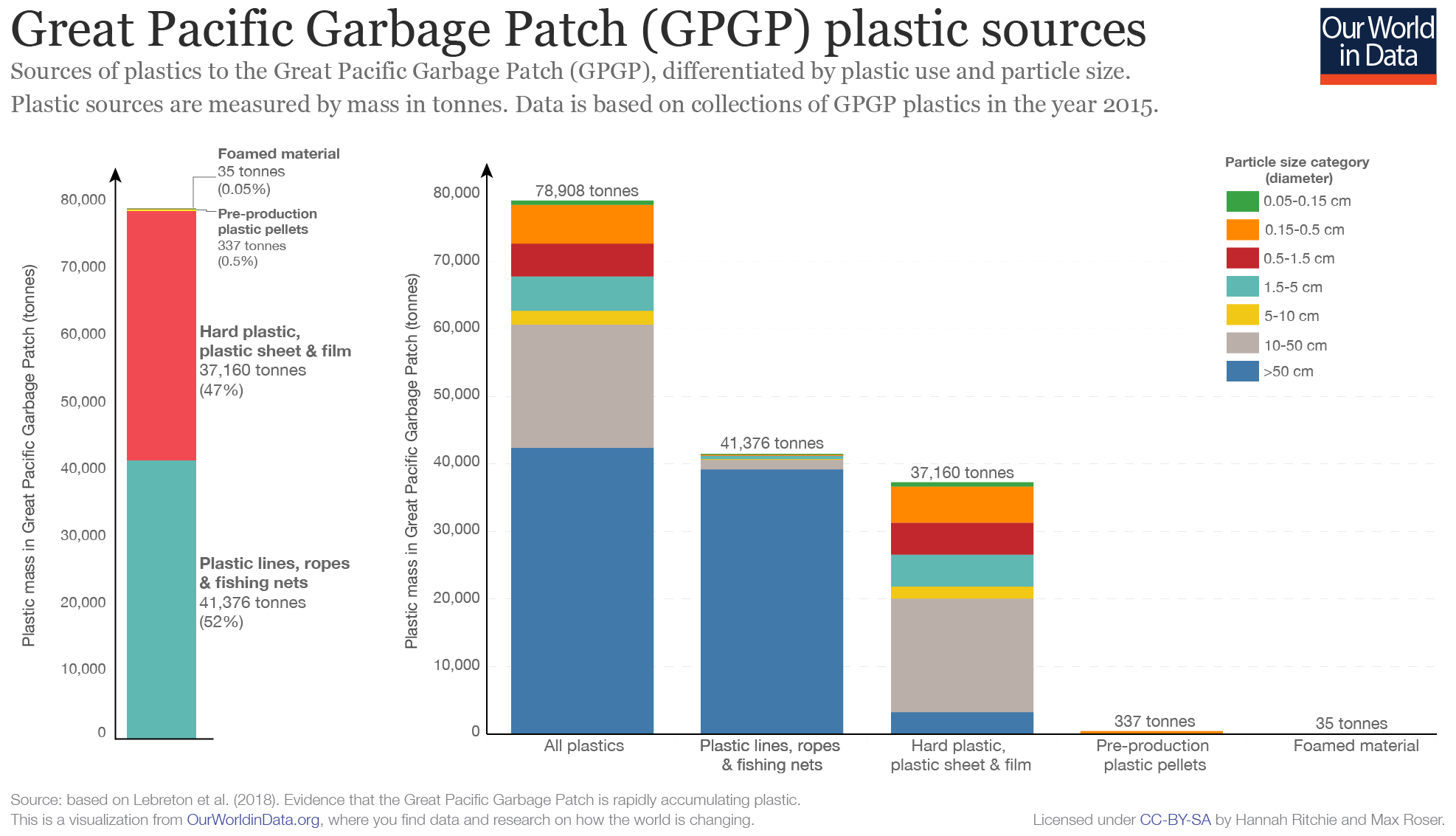 Plastic Pollution Pie Chart