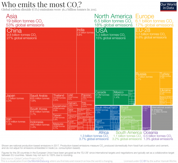 Global emissions by country
