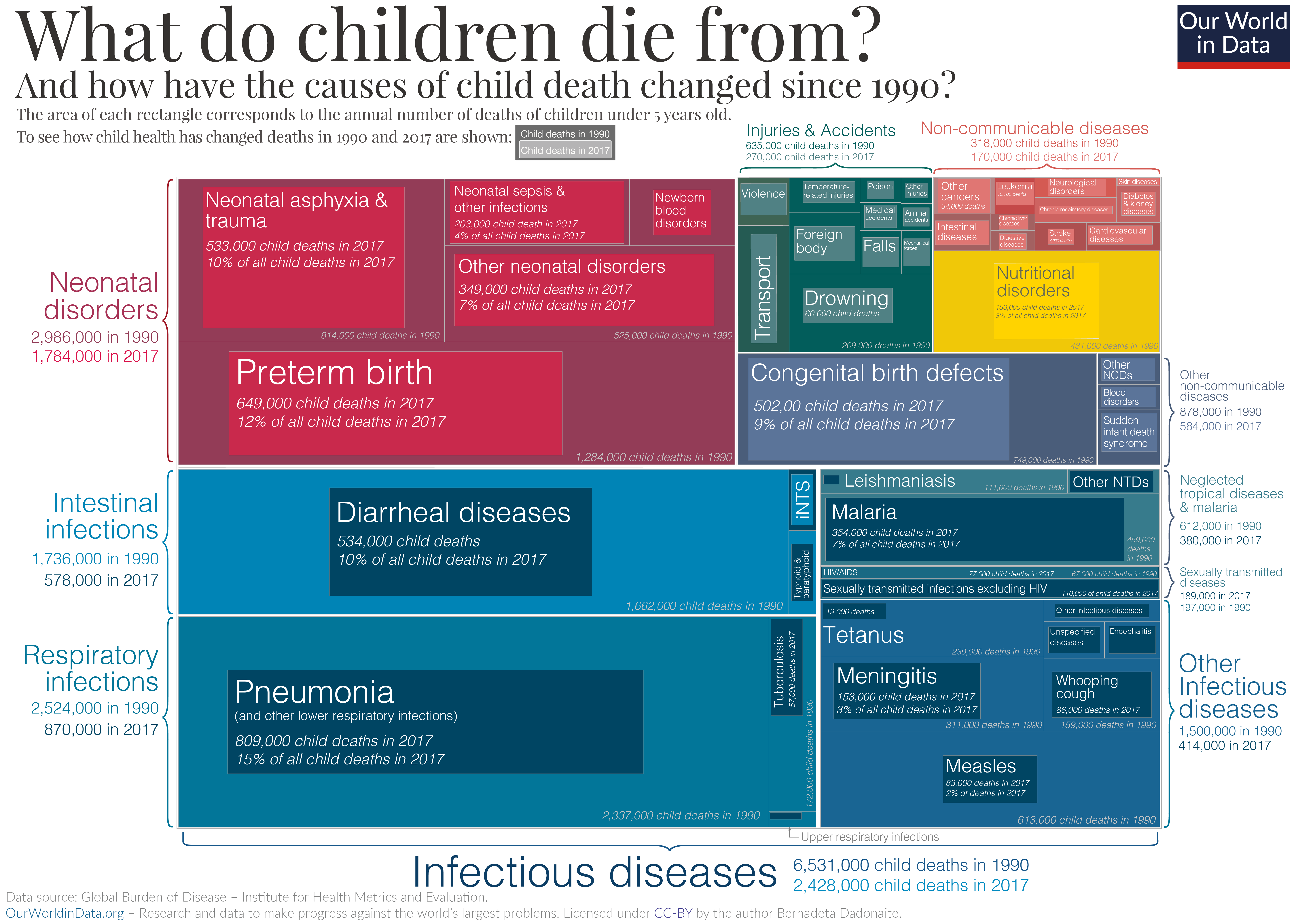 Chart Of Infectious Bacteria And Diseases Caused By Them