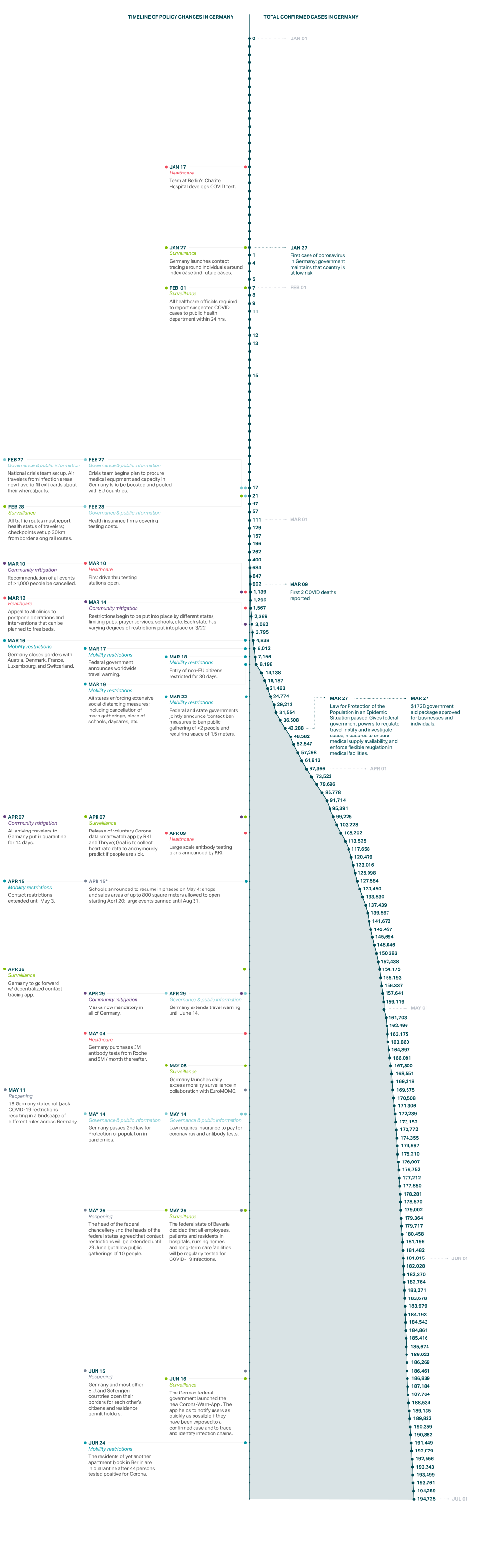 Germany covid timelines