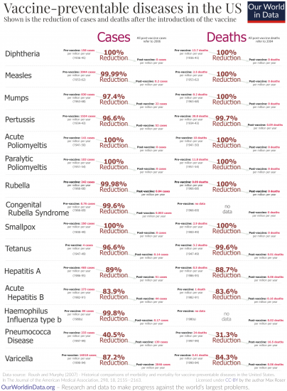 https://ourworldindata.org/uploads/2020/07/Vaccine_Reduction-of-Cases-and-Deaths-404x550.png