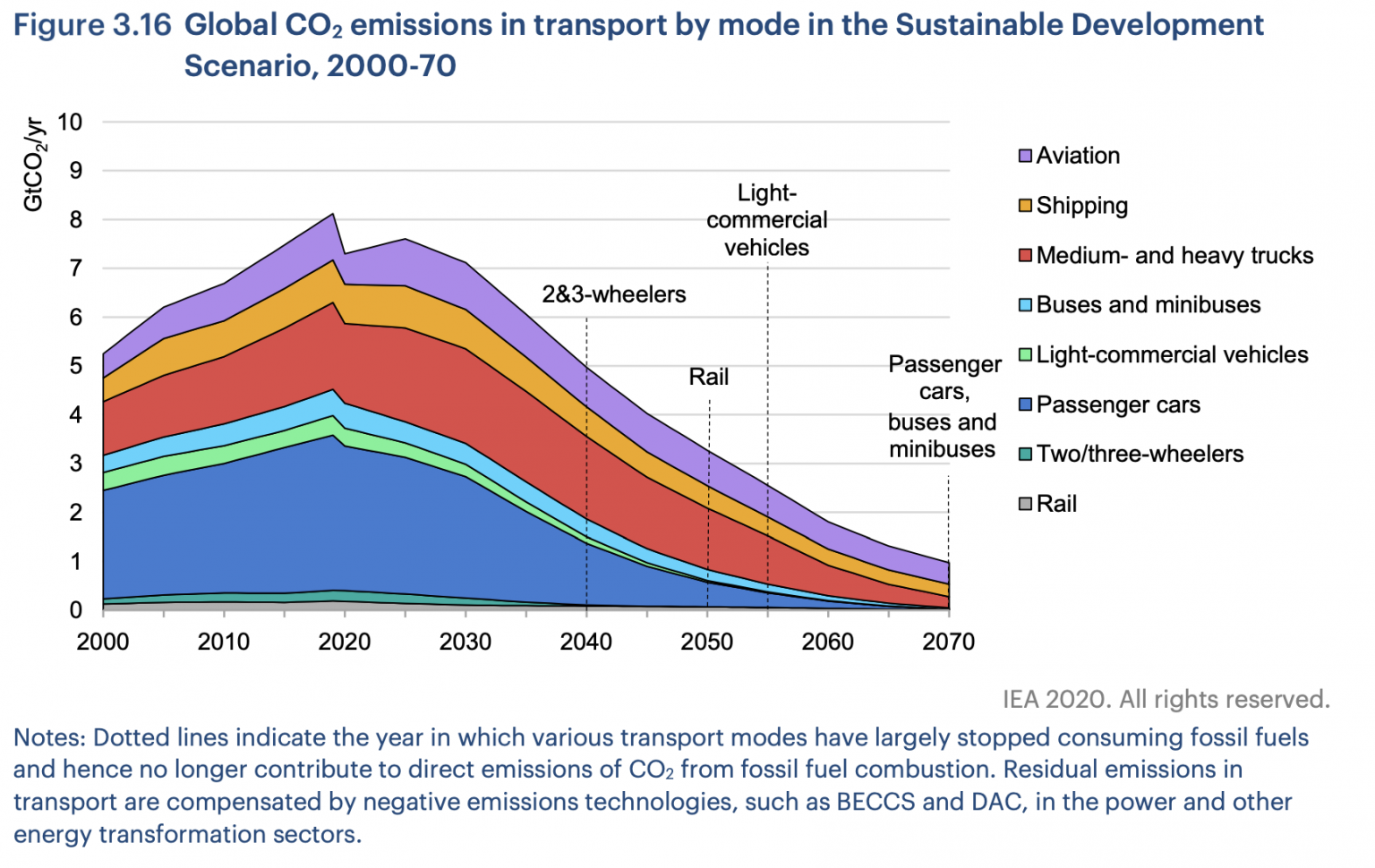air travel carbon footprint