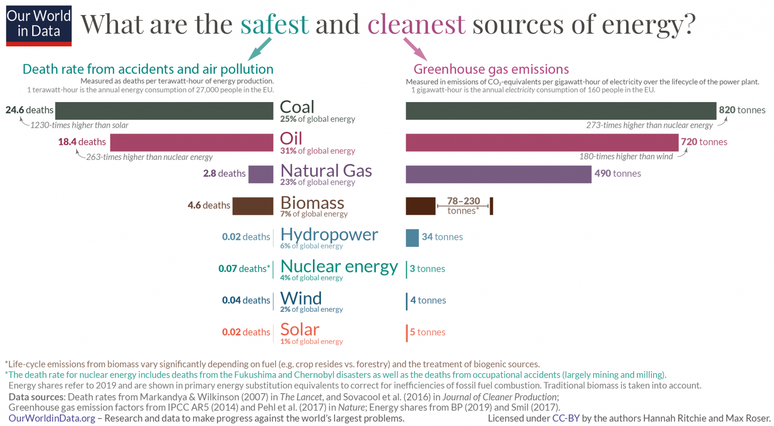 What-is-the-safest-form-of-energy-1536x847.png