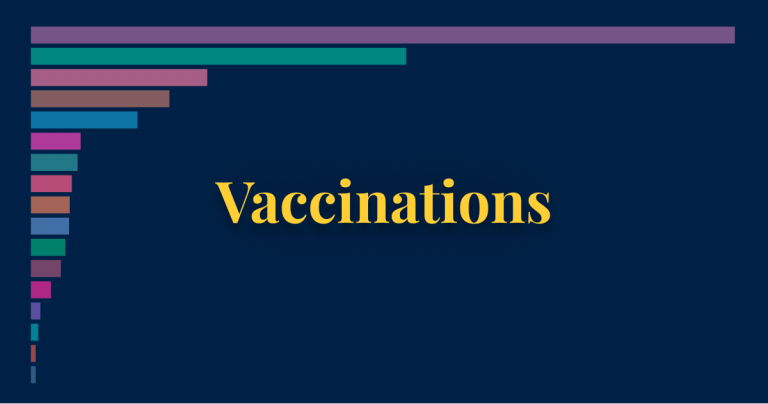 Malaysia covid 19 vaccination rate