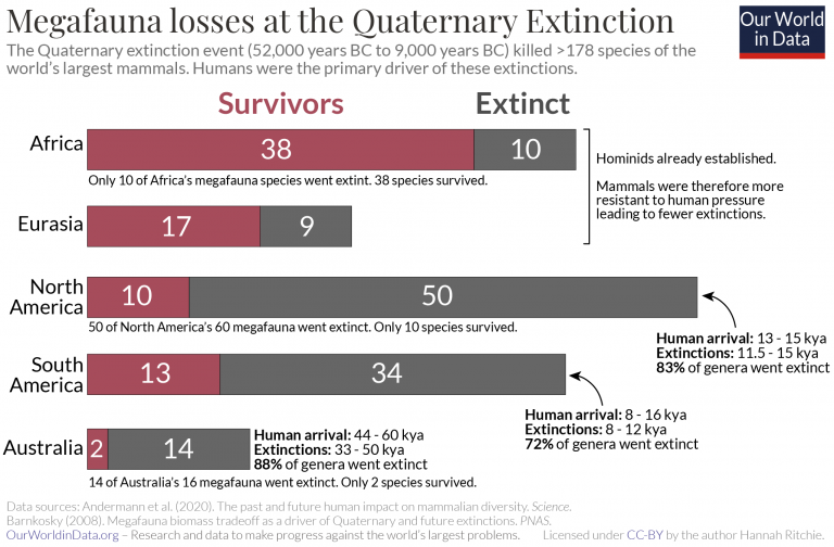 Qme extinctions