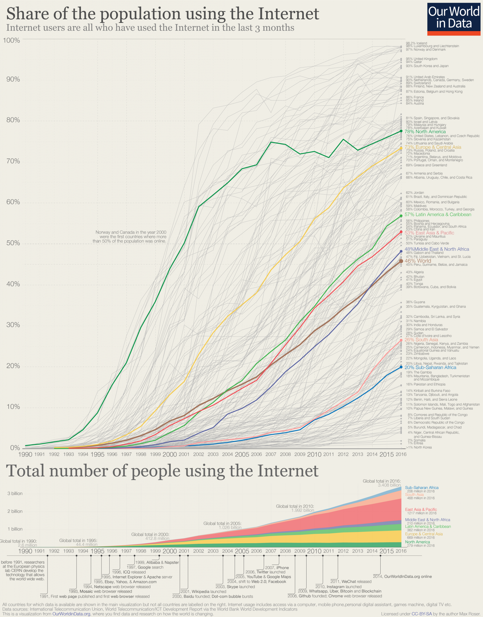Share-of-internet-users-1604x2048.png