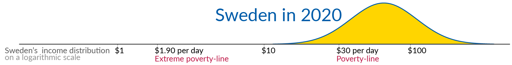 Sweden in 2020